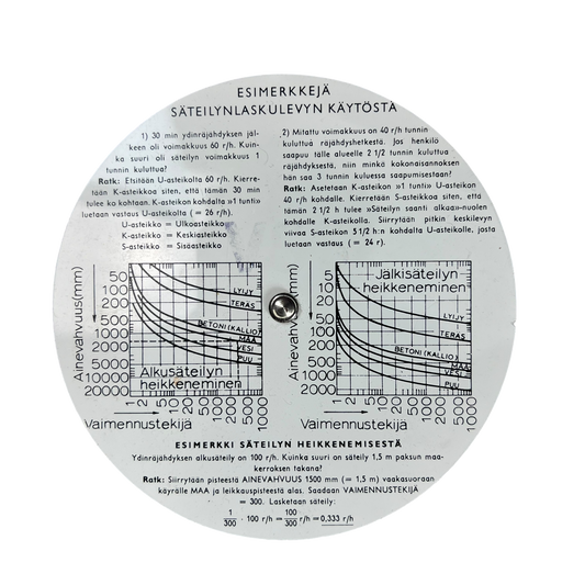 Finnish Army M56 Radiation Dose Calculator
